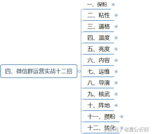 微信群运营秘籍及运维策划方案-第5张图片-90博客网
