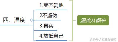 微信群运营秘籍及运维策划方案-第13张图片-90博客网