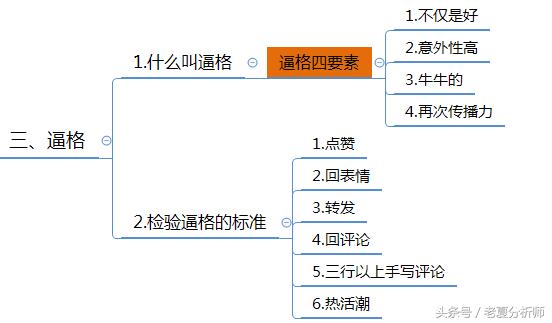 微信群运营秘籍及运维策划方案-第12张图片-90博客网