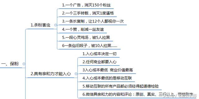 微信群运营秘籍及运维策划方案-第6张图片-90博客网