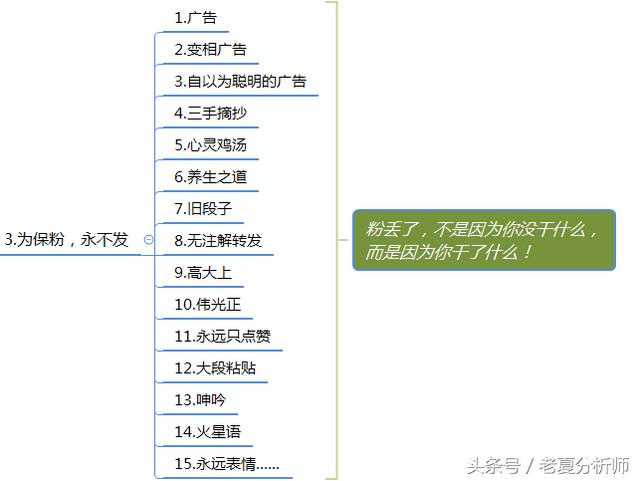 微信群运营秘籍及运维策划方案-第7张图片-90博客网