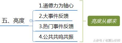 微信群运营秘籍及运维策划方案-第14张图片-90博客网
