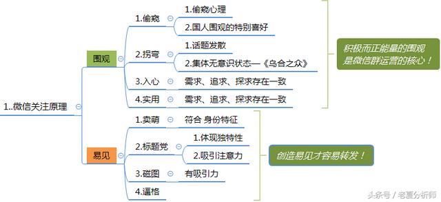 微信群运营秘籍及运维策划方案-第9张图片-90博客网