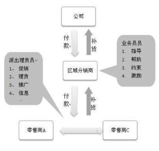 有哪些经典的营销理论？-第1张图片-90博客网