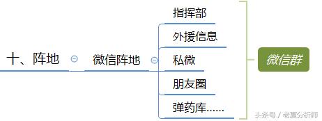 微信群运营秘籍及运维策划方案-第19张图片-90博客网