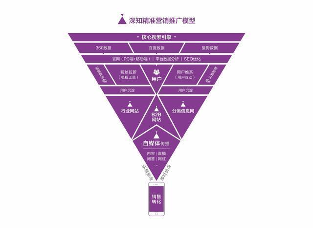 有哪些经典的营销理论？-第9张图片-90博客网