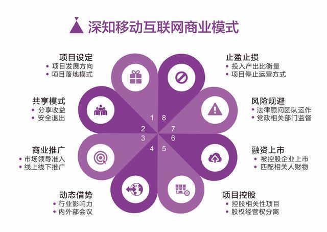 有哪些经典的营销理论？-第8张图片-90博客网