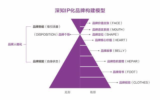 有哪些经典的营销理论？-第6张图片-90博客网