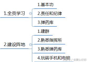 微信群运营秘籍及运维策划方案-第23张图片-90博客网