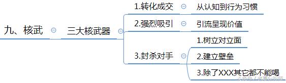 微信群运营秘籍及运维策划方案-第18张图片-90博客网