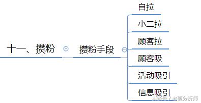 微信群运营秘籍及运维策划方案-第20张图片-90博客网