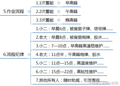 微信群运营秘籍及运维策划方案-第25张图片-90博客网