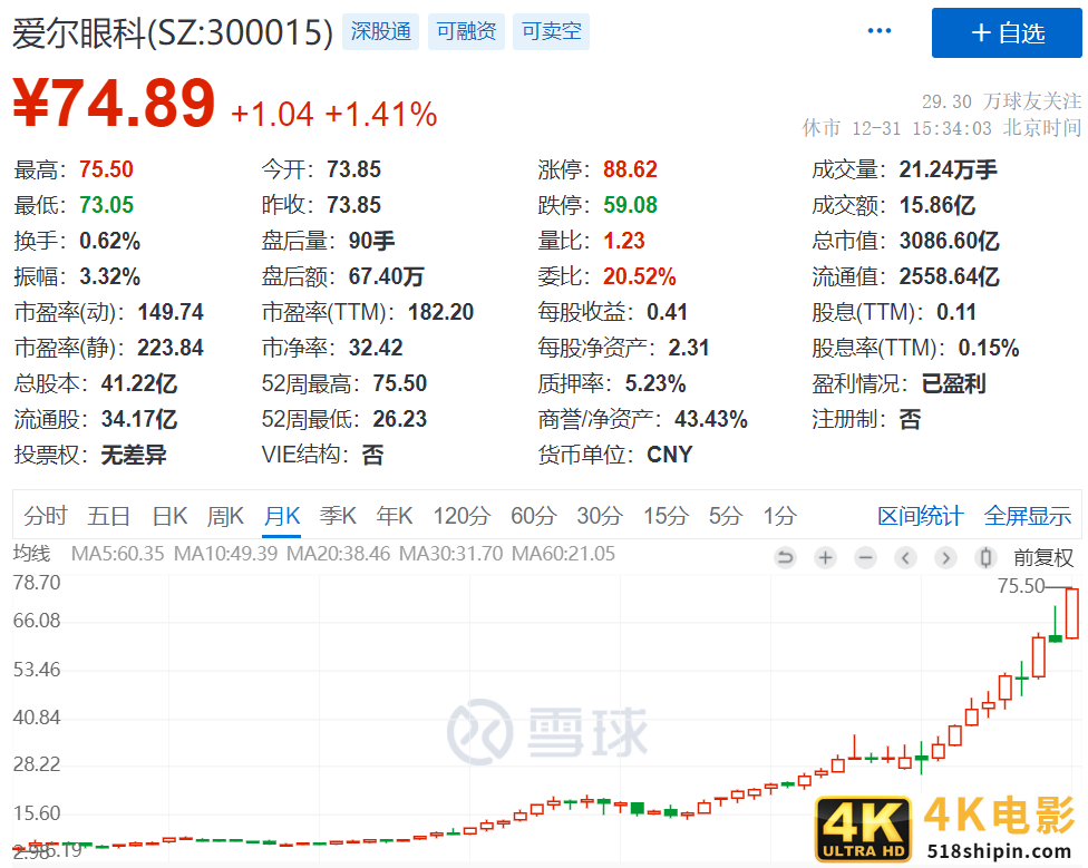 3000亿“眼科帝国”摊上大事！抗疫医生怒怼，右眼近乎失明-第5张图片-90博客网