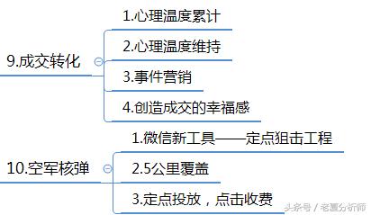 微信群运营秘籍及运维策划方案-第27张图片-90博客网