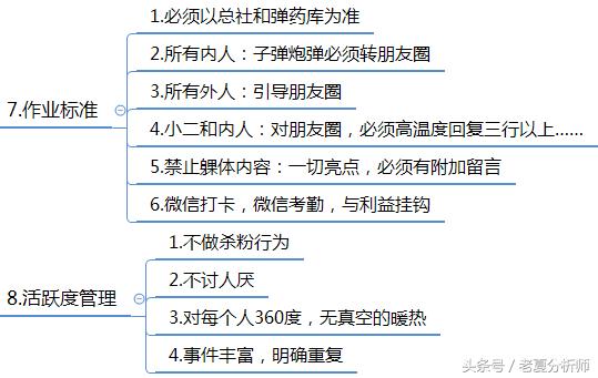 微信群运营秘籍及运维策划方案-第26张图片-90博客网