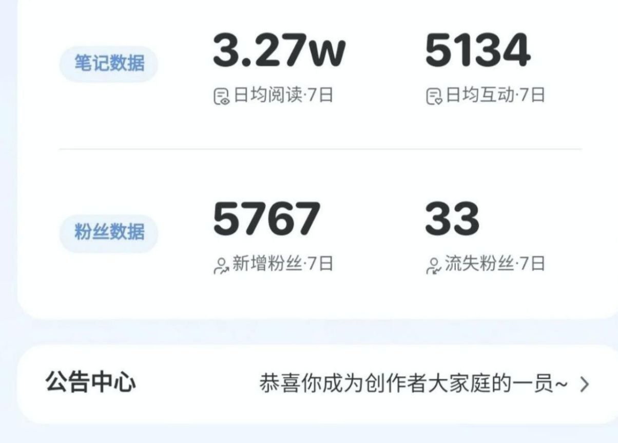 小红书新手运营工具合集（数据+文案+图片+视频+接单）-第1张图片-90博客网