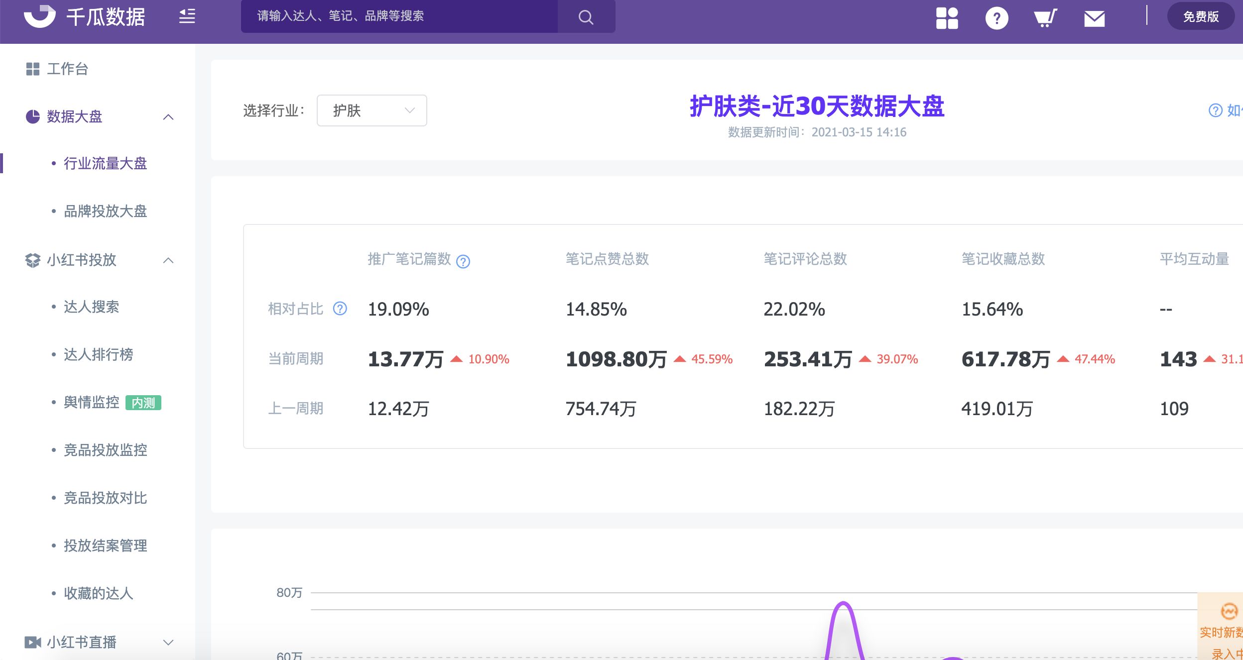 小红书新手运营工具合集（数据+文案+图片+视频+接单）-第2张图片-90博客网