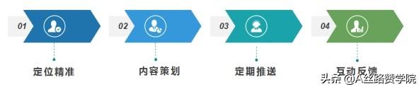 「攻略」—微信公众号运营你了解多少-第4张图片-90博客网