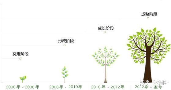 小程序怎么做,如何运营-第8张图片-90博客网 小程序怎么做,如何运营-第8张图片-90博客网