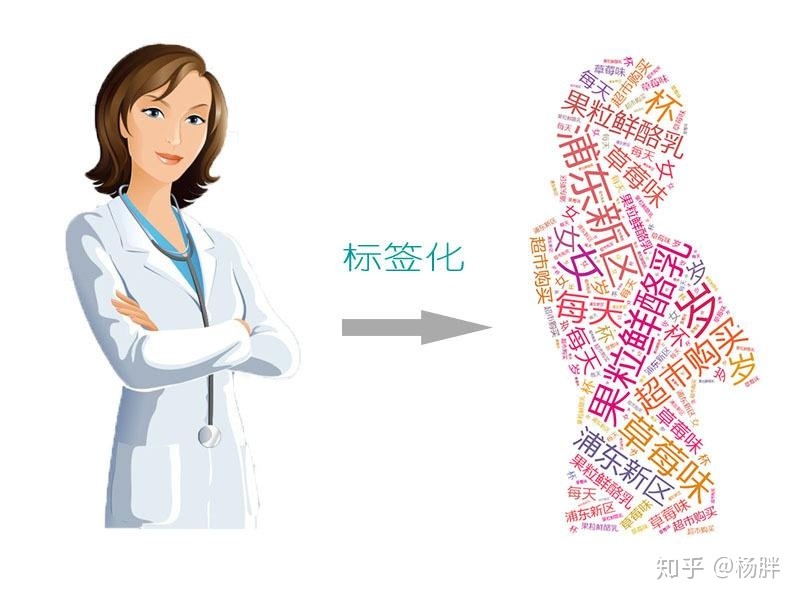 小程序怎么做,如何运营-第6张图片-90博客网 小程序怎么做,如何运营-第6张图片-90博客网