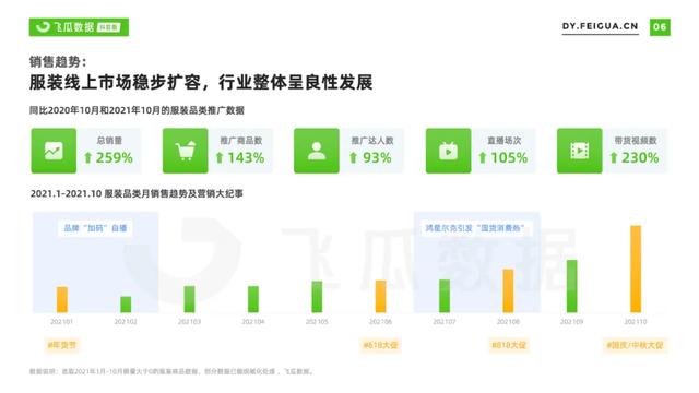 2021年抖音服装类目短视频直播营销报告-第1张图片-90博客网