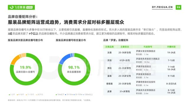 2021年抖音服装类目短视频直播营销报告-第7张图片-90博客网
