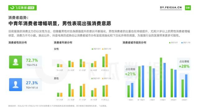 2021年抖音服装类目短视频直播营销报告-第9张图片-90博客网