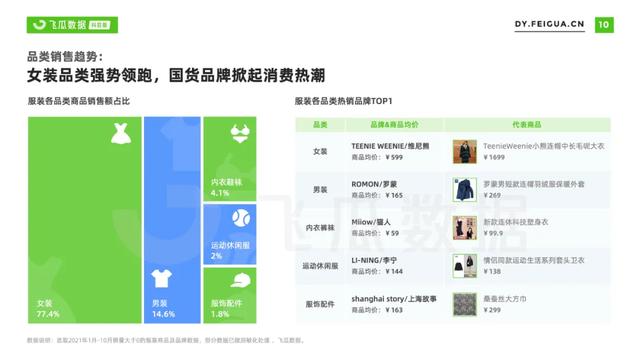 2021年抖音服装类目短视频直播营销报告-第19张图片-90博客网