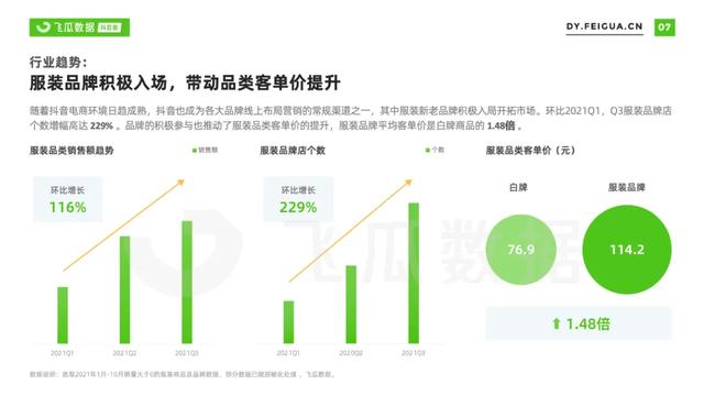 2021年抖音服装类目短视频直播营销报告-第16张图片-90博客网