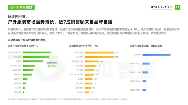 2021年抖音服装类目短视频直播营销报告-第30张图片-90博客网
