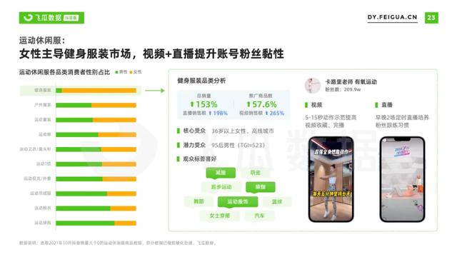 2021年抖音服装类目短视频直播营销报告-第32张图片-90博客网