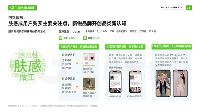 2021年抖音服装类目短视频直播营销报告-第34张图片-90博客网