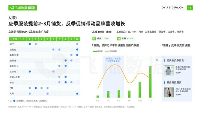 2021年抖音服装类目短视频直播营销报告-第26张图片-90博客网