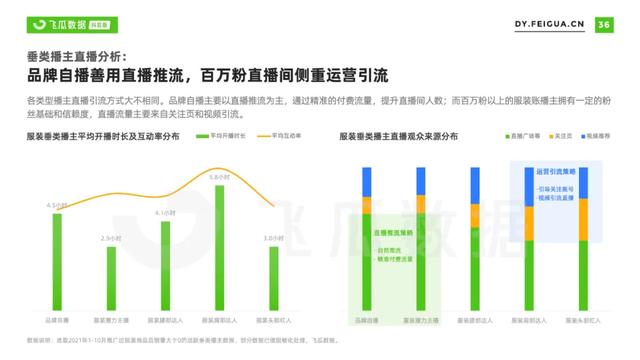 2021年抖音服装类目短视频直播营销报告-第45张图片-90博客网