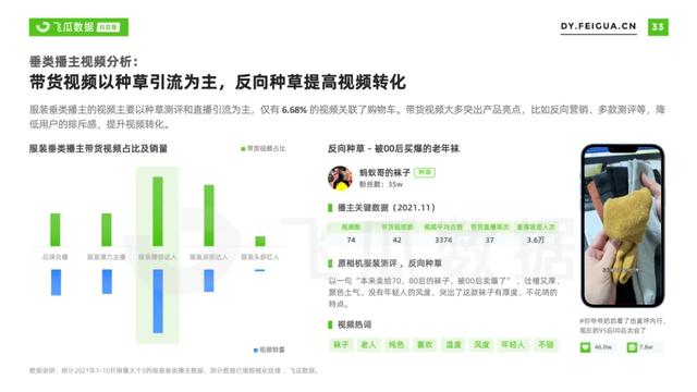 2021年抖音服装类目短视频直播营销报告-第42张图片-90博客网