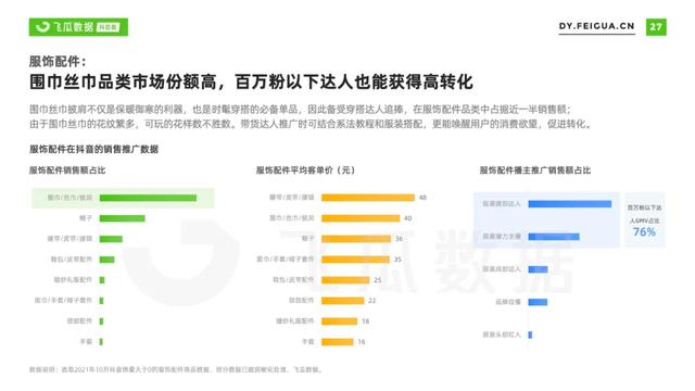 2021年抖音服装类目短视频直播营销报告-第36张图片-90博客网
