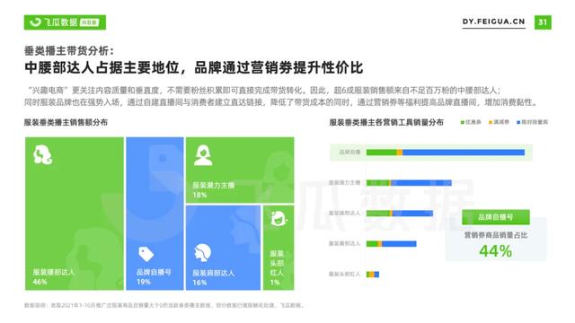 2021年抖音服装类目短视频直播营销报告-第40张图片-90博客网