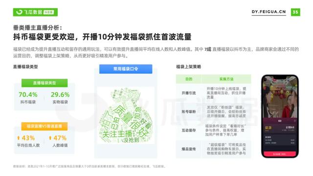 2021年抖音服装类目短视频直播营销报告-第44张图片-90博客网