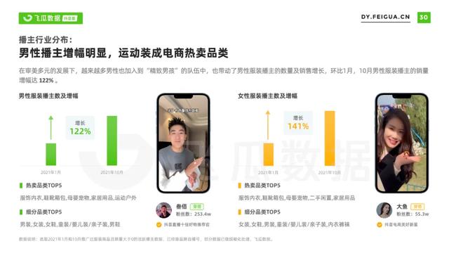 2021年抖音服装类目短视频直播营销报告-第39张图片-90博客网