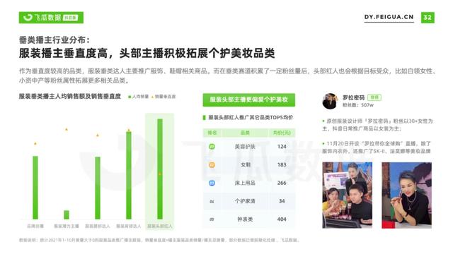 2021年抖音服装类目短视频直播营销报告-第41张图片-90博客网