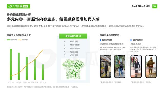 2021年抖音服装类目短视频直播营销报告-第43张图片-90博客网