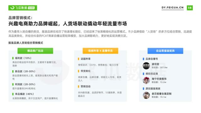 2021年抖音服装类目短视频直播营销报告-第47张图片-90博客网