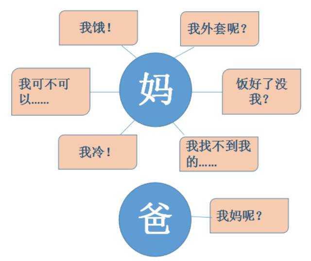 做了妈妈以后，自己都快不认识自己了 你还是原来的那个你吗？-第7张图片-90博客网