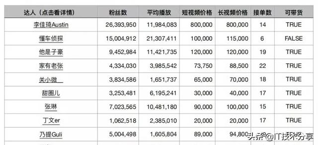 抖音的5种变现模式，以及9种不同的运营思路，你会哪一种？-第5张图片-90博客网