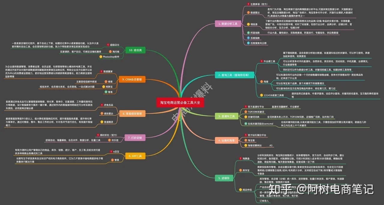 电商卖家常用的运营工具大全-第2张图片-90博客网 电商卖家常用的运营工具大全-第2张图片-90博客网