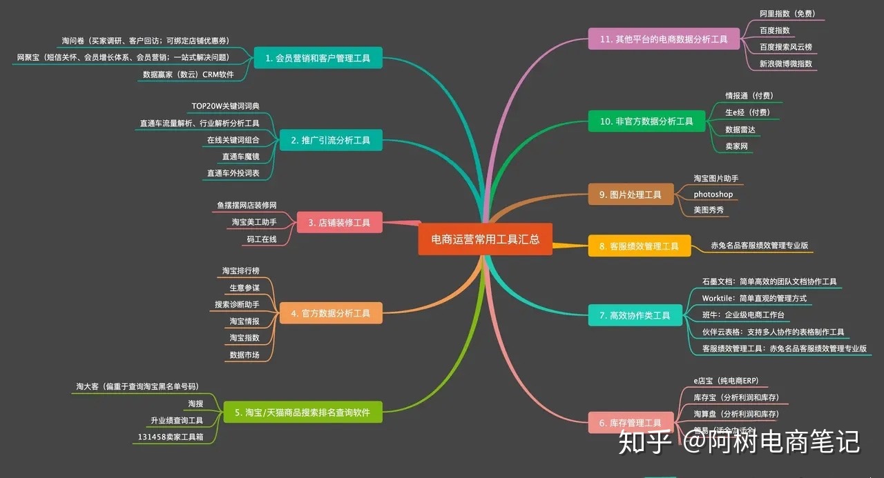 电商卖家常用的运营工具大全-第3张图片-90博客网 电商卖家常用的运营工具大全-第3张图片-90博客网