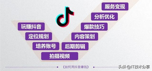 抖音的5种变现模式，以及9种不同的运营思路，你会哪一种？-第13张图片-90博客网