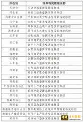 顺丰退货接入淘宝天猫、中国物流集团出炉、抖音快递来了-第3张图片-90博客网 顺丰退货接入淘宝天猫、中国物流集团出炉、抖音快递来了-第3张图片-90博客网