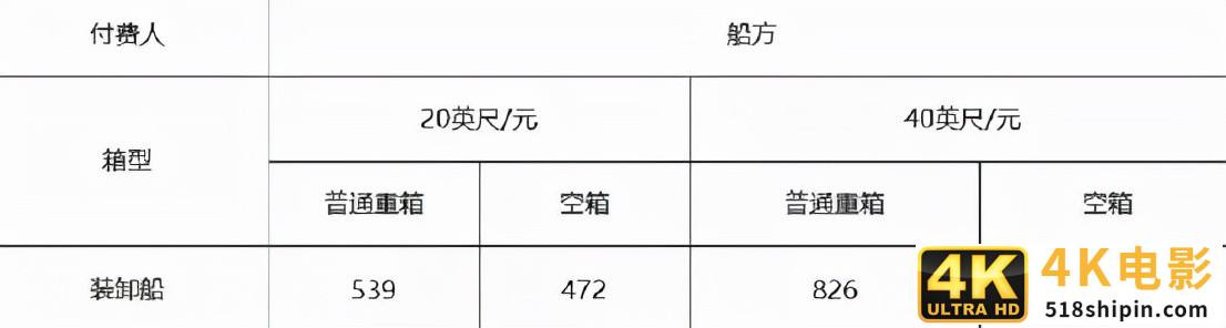 顺丰退货接入淘宝天猫、中国物流集团出炉、抖音快递来了-第2张图片-90博客网 顺丰退货接入淘宝天猫、中国物流集团出炉、抖音快递来了-第2张图片-90博客网