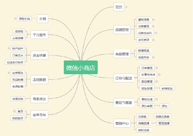 千矩社第一期微信视频号与小商店主题沙龙在茗士居举行成功-第7张图片-90博客网